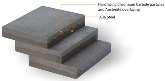 Cr3c2 Chromium Carbide Surfacing Wear-Resistant Steel Plate