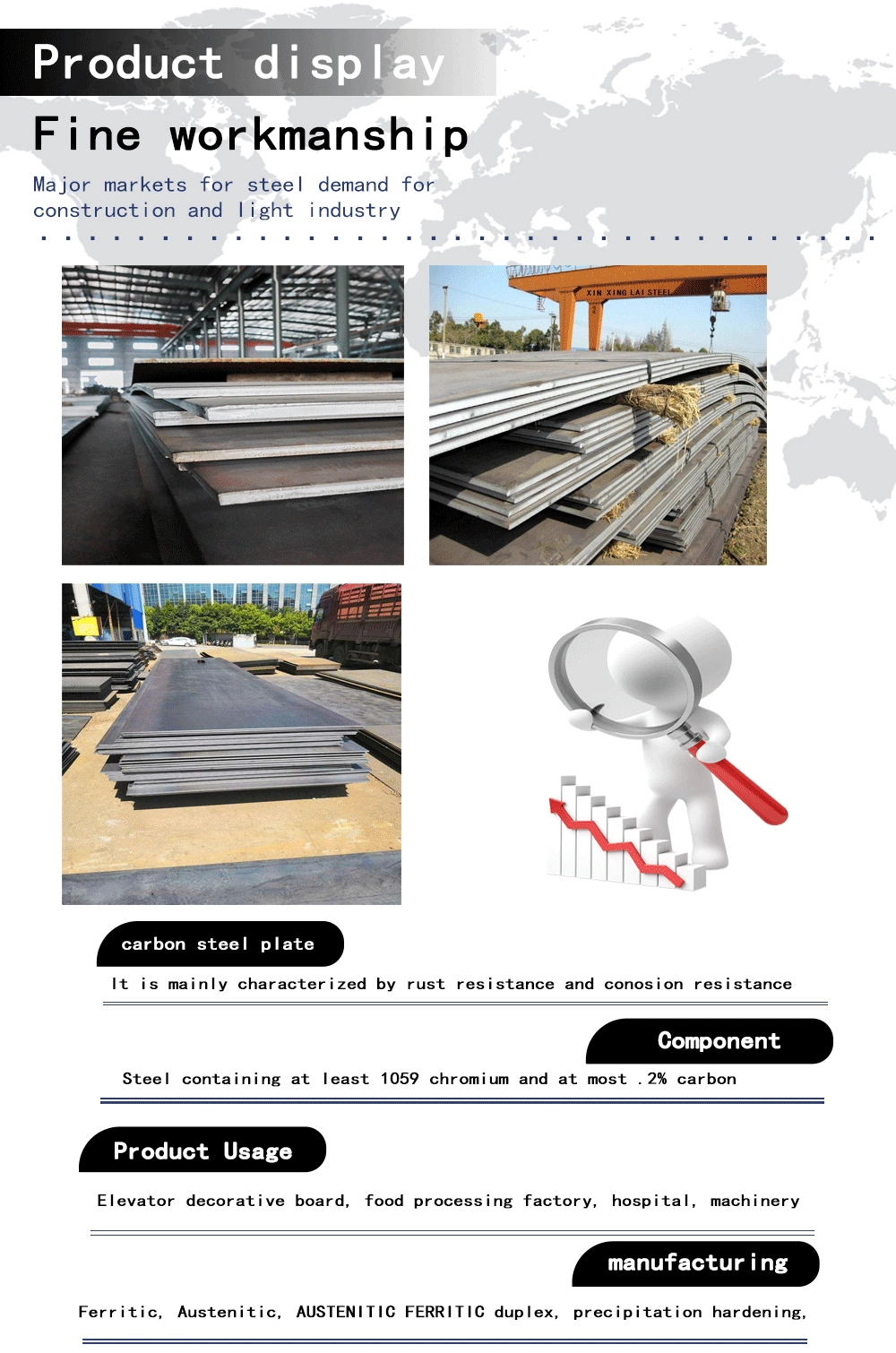 China Surfacing Wear Resistant Carbon Steel Plates for Silos